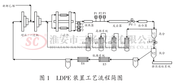 LDPE bùˇ̺D