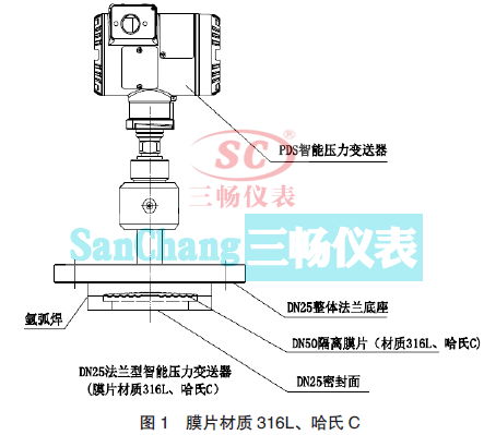 ĤƬ|(zh)316LC DN25 m܉׃ĽY(ji)(gu)M