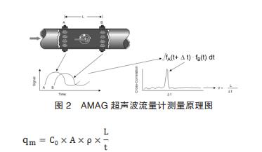  AMAG Ӌ(j)y(c)ԭD