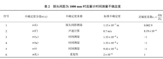 ̽^g 1000 mm r(sh)Ӌ(j)r(sh)gy_