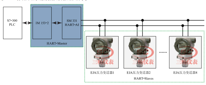 HARTf(xi)hĴՉԄ(dng)y(c)ϵy(tng)?f)Y(ji)(gu)